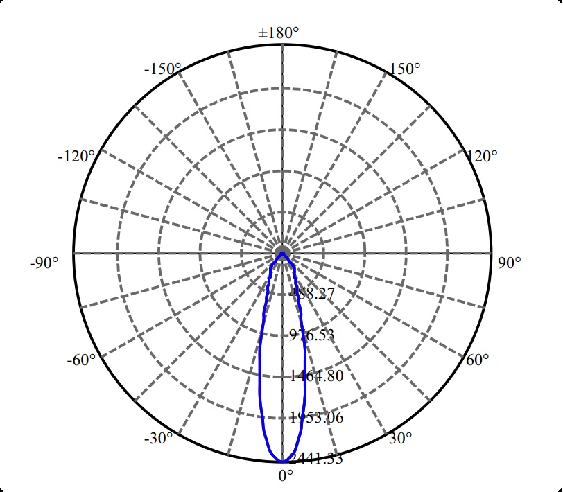 Nata Lighting Company Limited - Aluminium Reflector